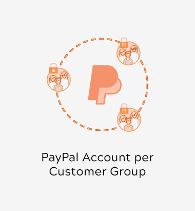 Magento 2 PayPal Account Per Customer Group Extension